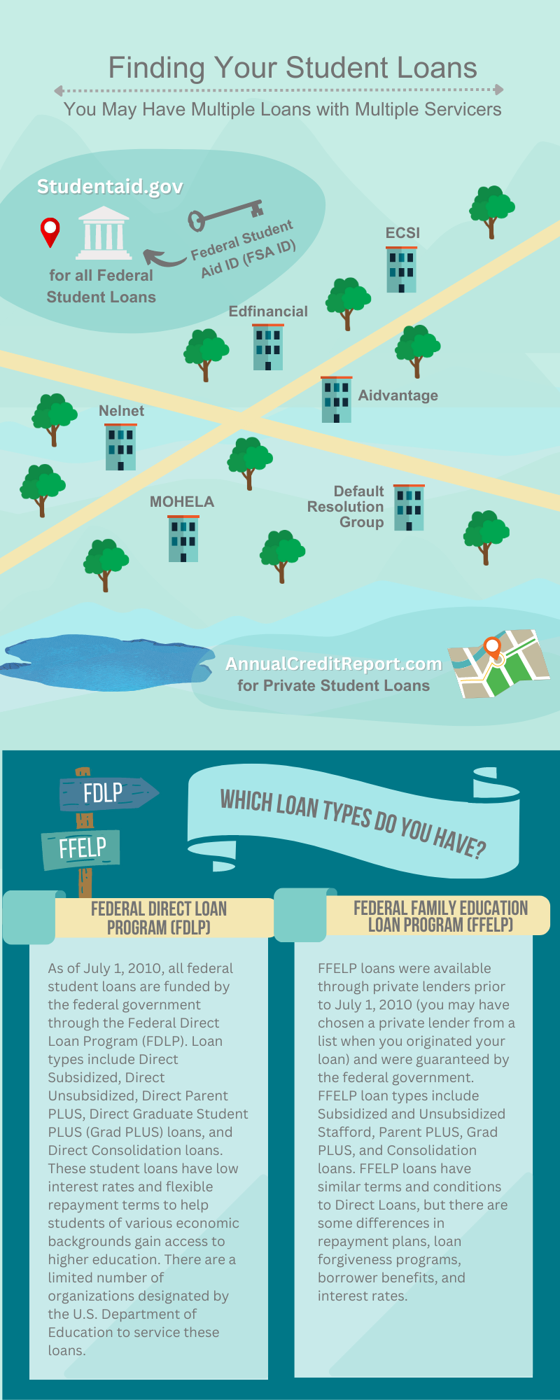 student loan infographic
